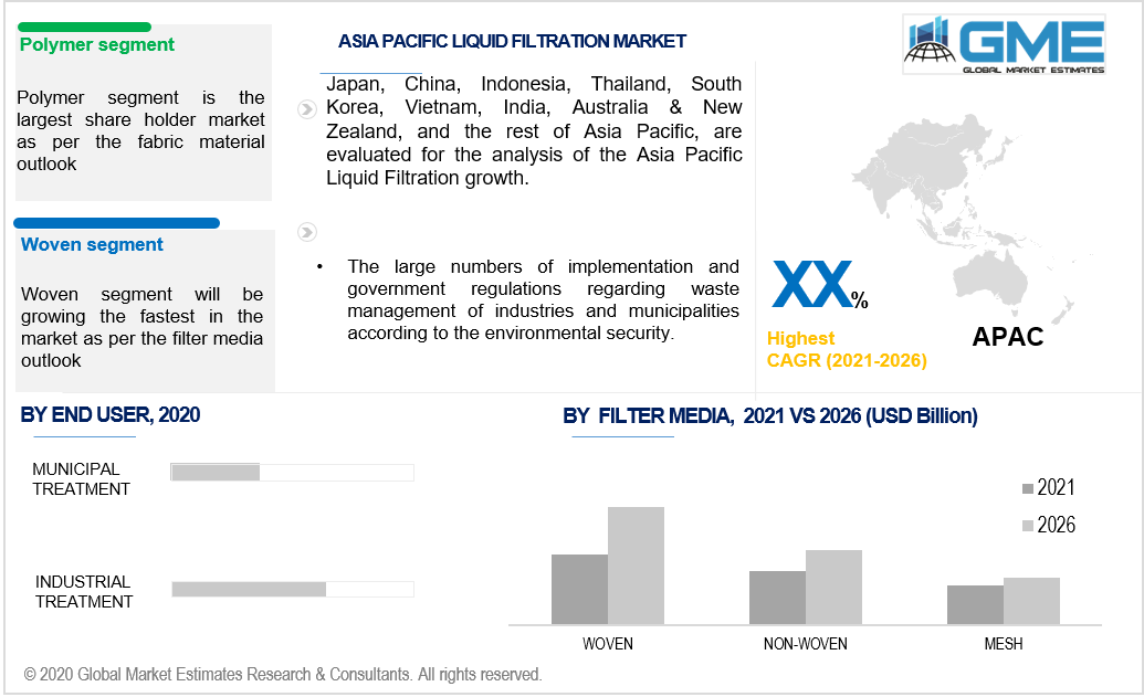 asia pacific liquid filtration market